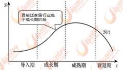这将带来投资的大幅增加和消费的快速